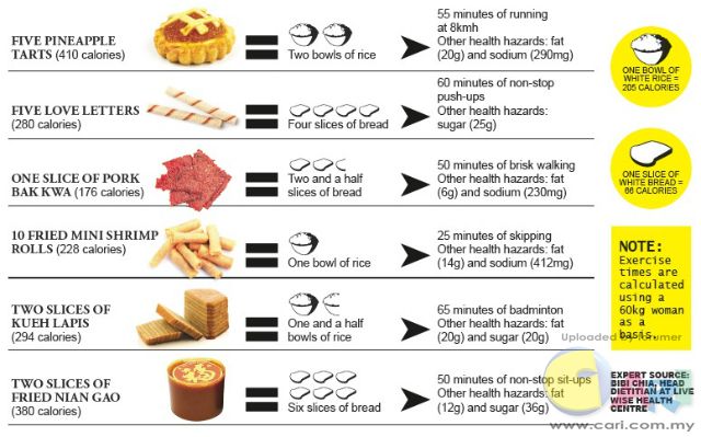 Malaysian Food Calories Chart