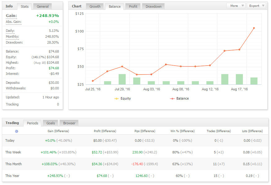Cara berdagang forex online