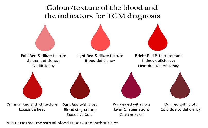 color-variation-in-menstruational-blood-women-magazine