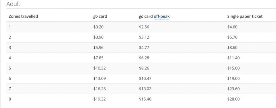 Fares   TransLink.png