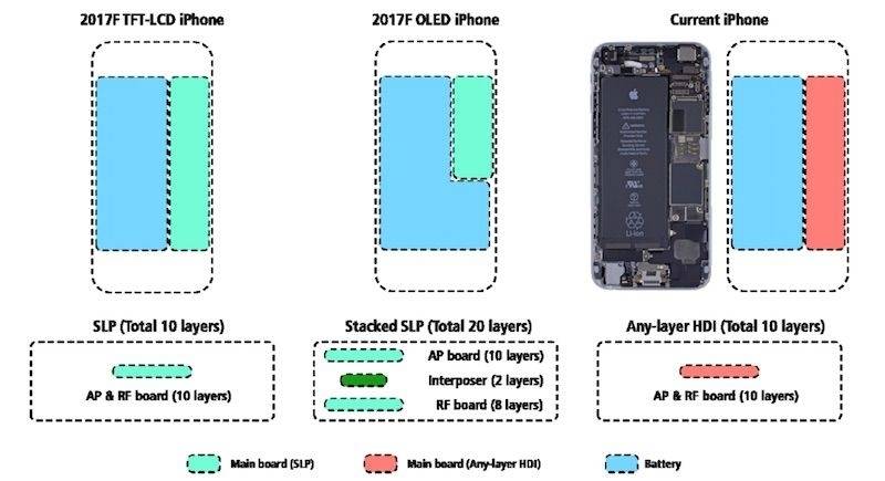 layout iPhone.jpg