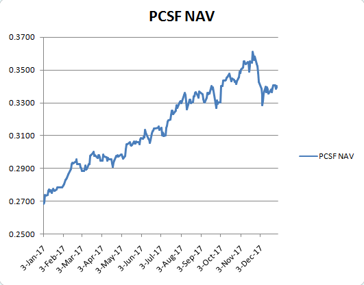 PCSF 2017 NAV Movement.png