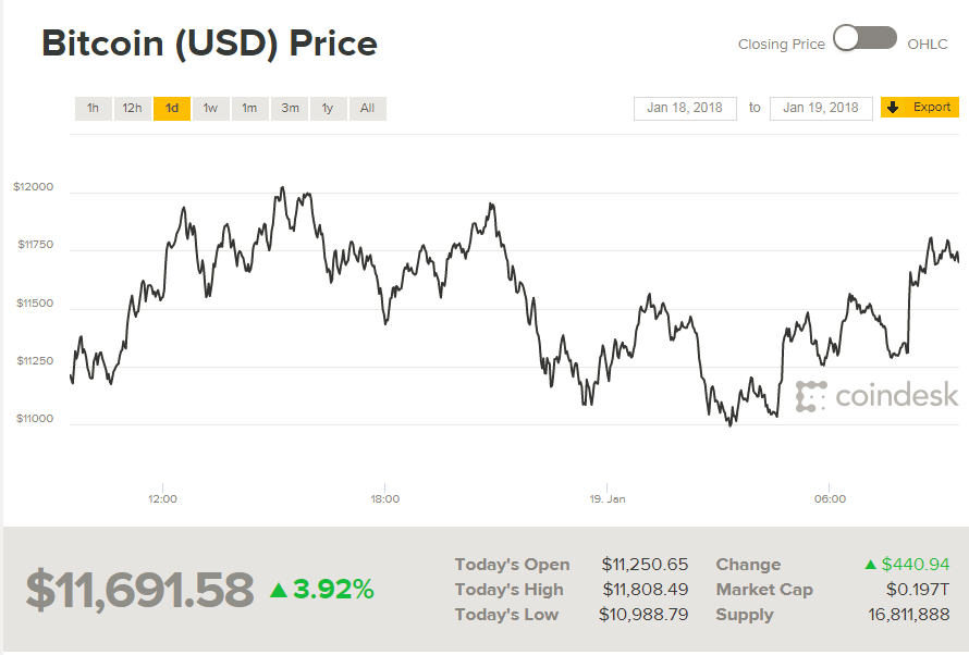 FireShot Capture 1 - ,691.58 - CoinDesk BPI - https___www.coindesk.com_price_.png