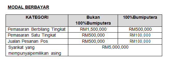 bukan bumiputera 1,500,000.PNG