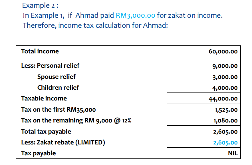 www.mia.org.mynewdownloadsnbzs201303-Zakat-And-Tax-Treatment.pdf.png 2.png