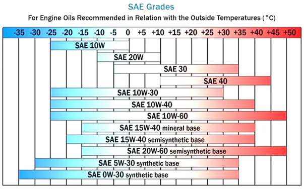 SAE Grade Chart.png