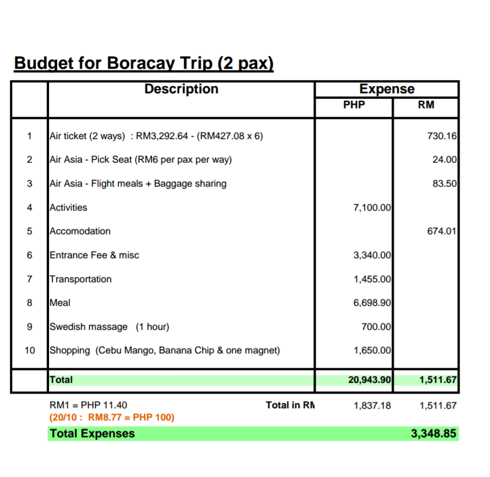 Boracay expenses 2016.png