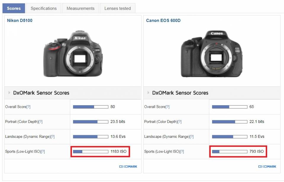 Nikon D5100 vs Canon 600D.jpg