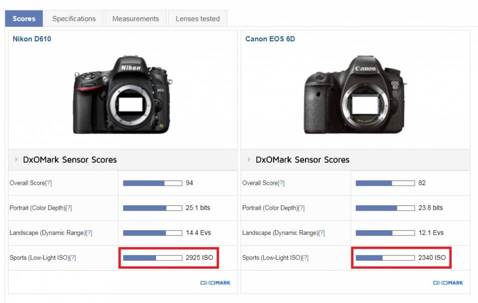 Nikon D610 vs Canon 6D.jpg