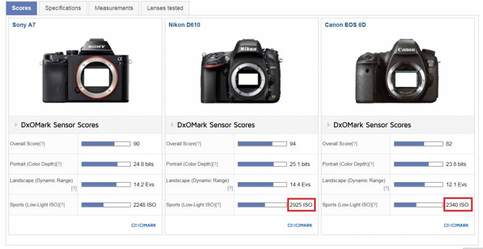 D610 vs 6D vs A7.jpg