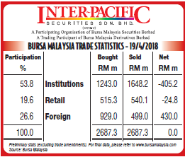 Bursa Stat 19 Apr 2018.PNG