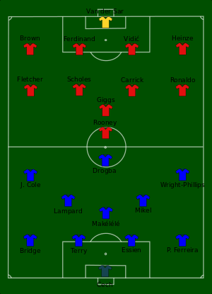 Chelsea_vs_Man_Utd_2007-05-19.svg.png