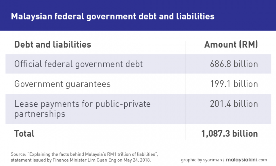Federal government debts.png