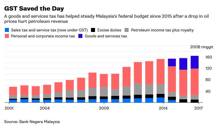 gst.jpg