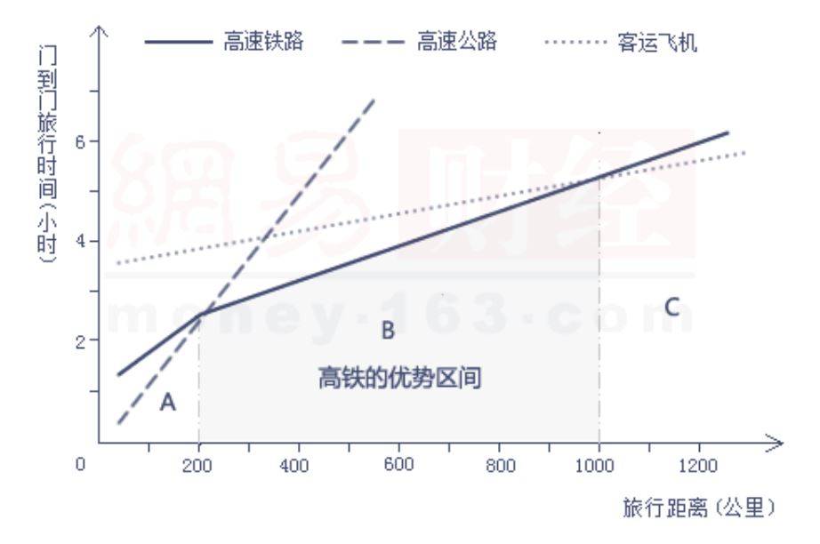 hsr-plane-road.JPG