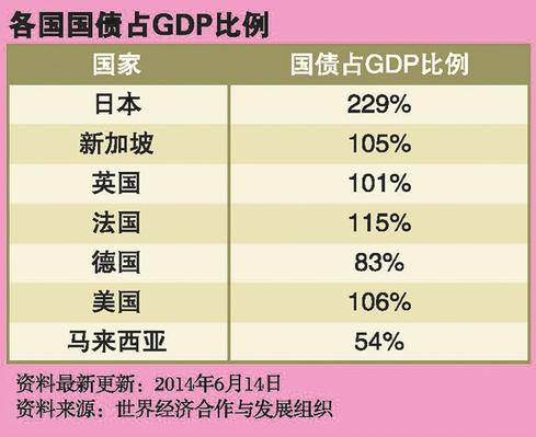 國債占GDP比率1.jpg