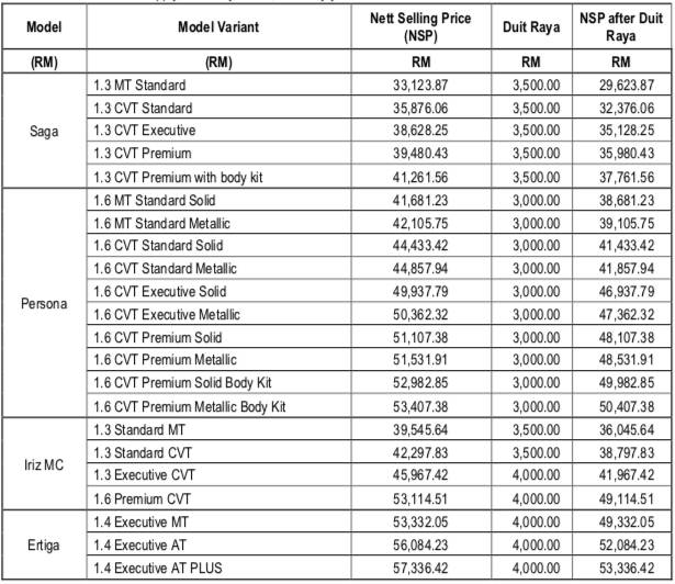 Proton-Festival-Raya-Promotion-Price-List.jpg