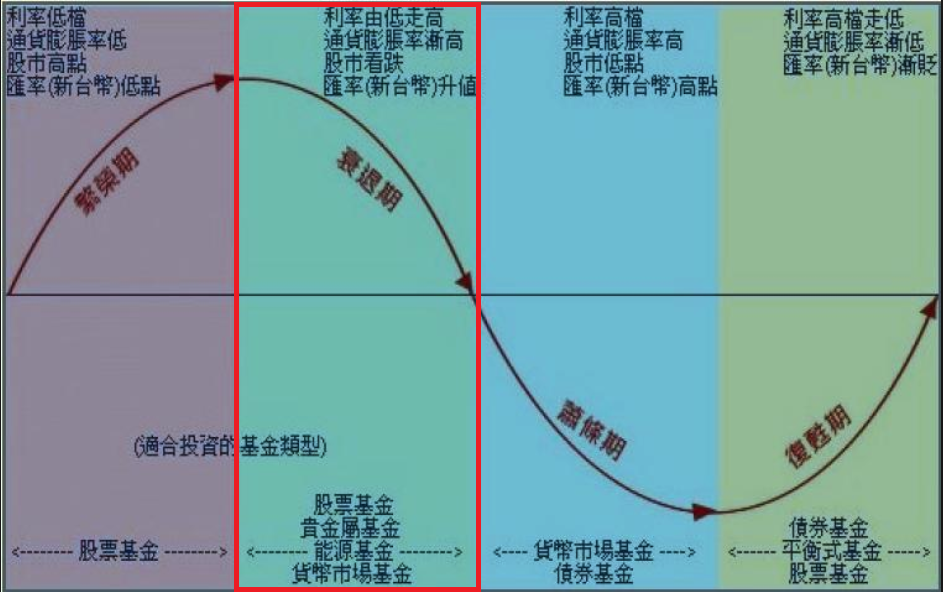 经济.png