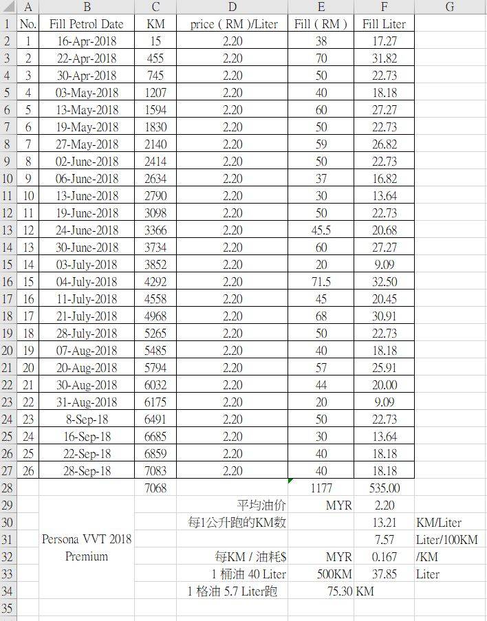 Persona Premium VVT Fuel-1