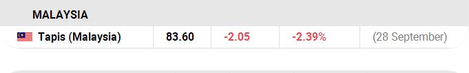 Malaysia Oil Price Charts  Oilprice.com.png