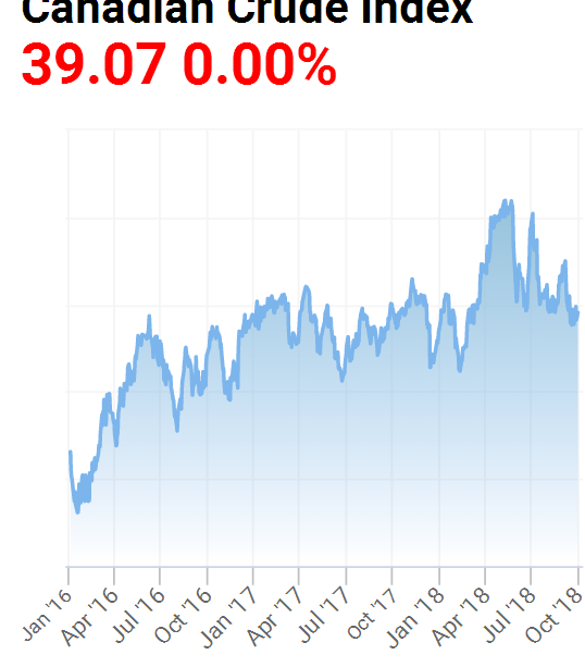 canada Oil Price Charts png.png