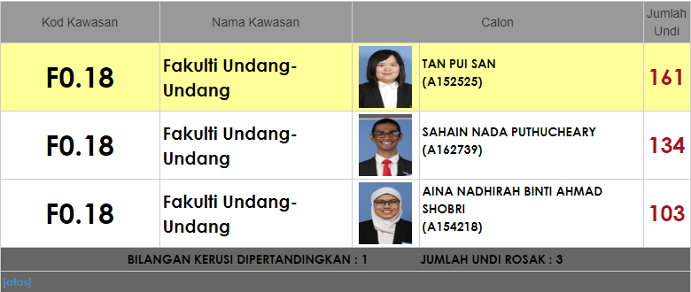 MPP 2018 Result8.PNG