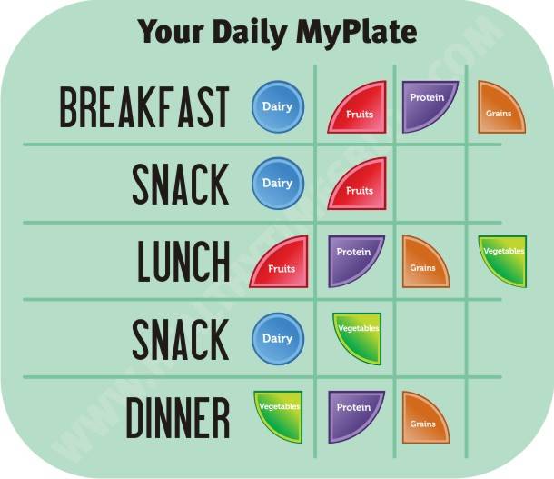 Your-Daily-MyPlate.jpg