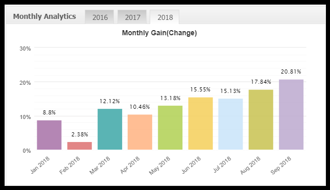 FB Post 5 Trading History 2018.PNG