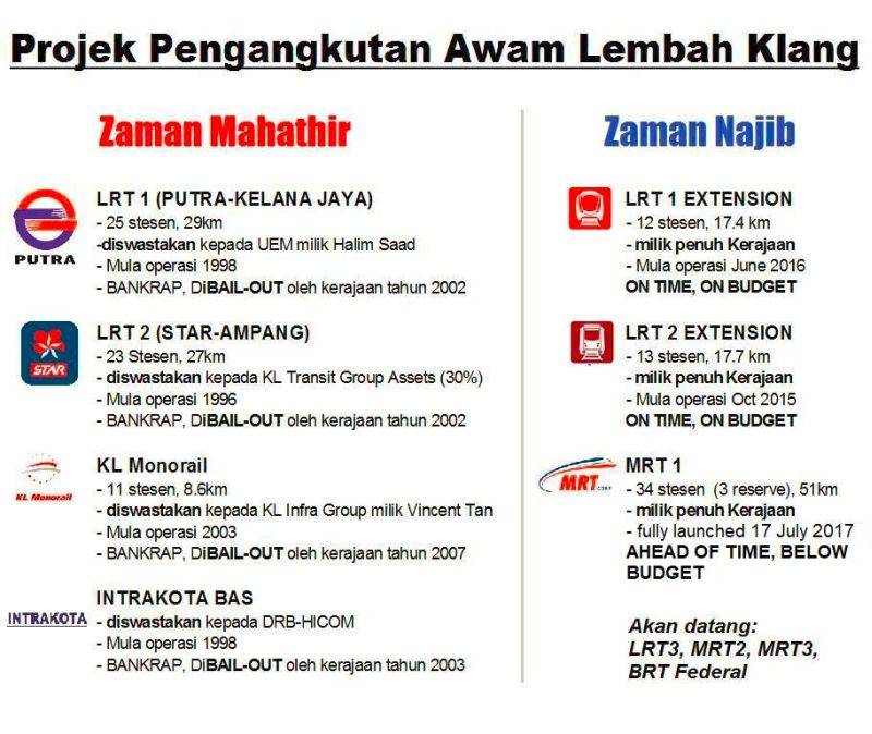 najib_vs_mahathir_public_transport.jpg