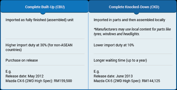 ckd_cbu_table-1.png