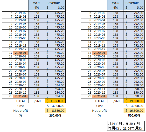 WOS Price Estimate.PNG