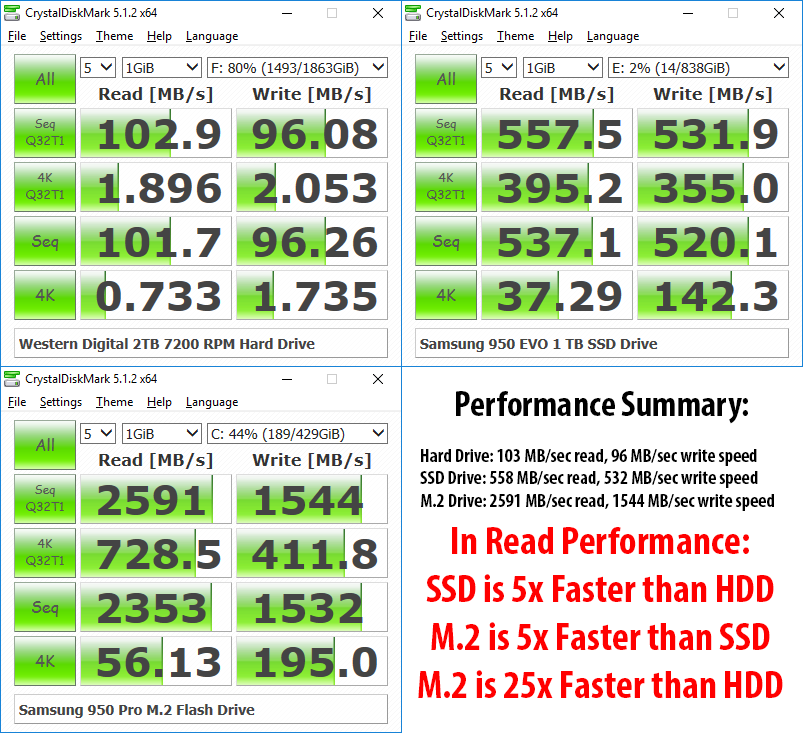 NVMe-vs-SSD-vs-HDD.png