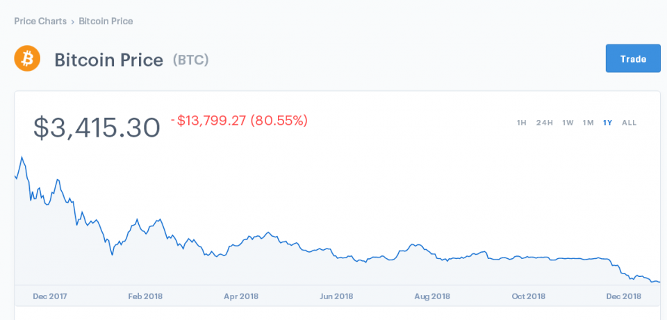 Bitcoin Price Chart (BTC)  Coinbase.png