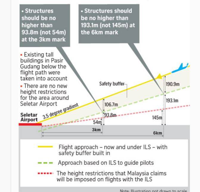 Guided approach