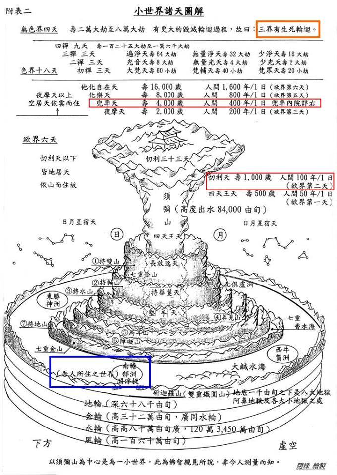 世界数量.jpg