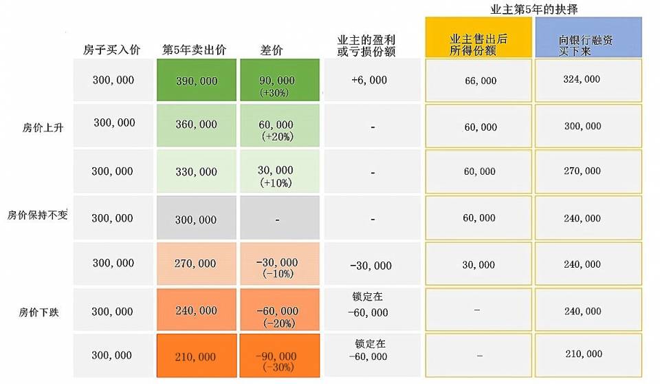 1-1-crowdfund chart002.jpg