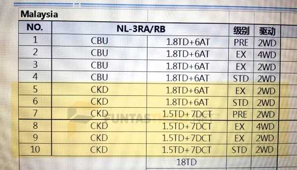 Varian-CBU-dan-CKD-Proton-X70-termasuk-versi-1-600x344.jpg