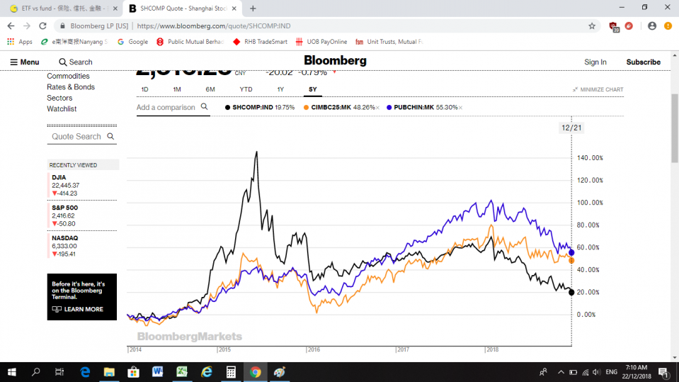 cimbetf vs pcsf 5 years chart.png