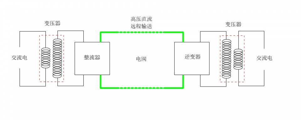 HVDC.jpg