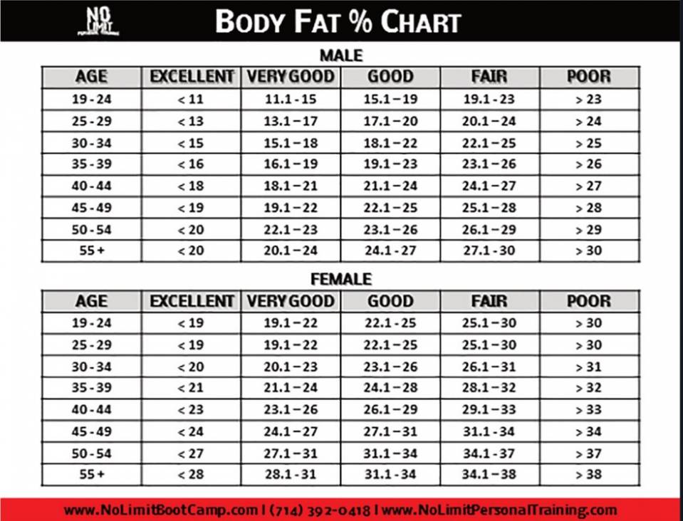 body-fat-chart-1.jpg