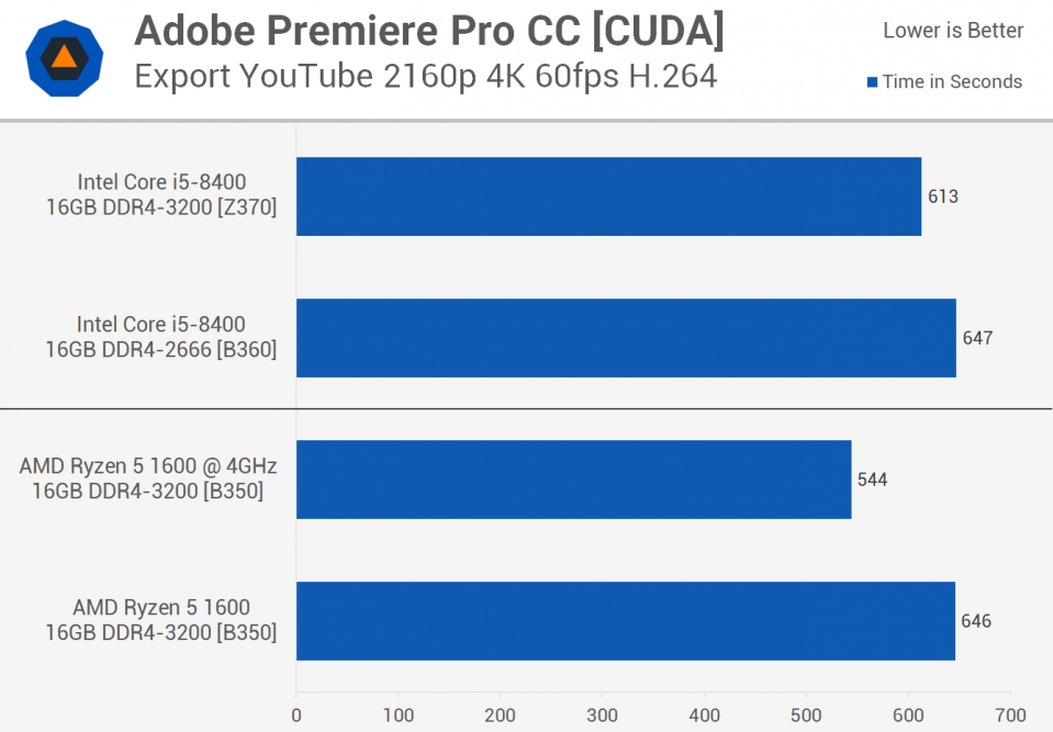 Premiere2 test.png