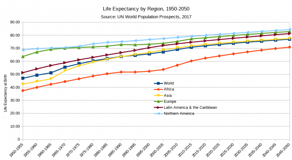 LifeExpectancy.png