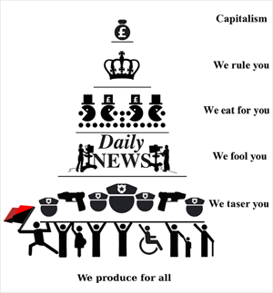 Pyramid of Capitalist System.png