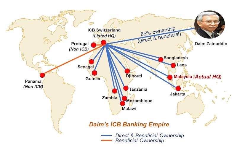 Daims-ICB-Banking-Network.jpg