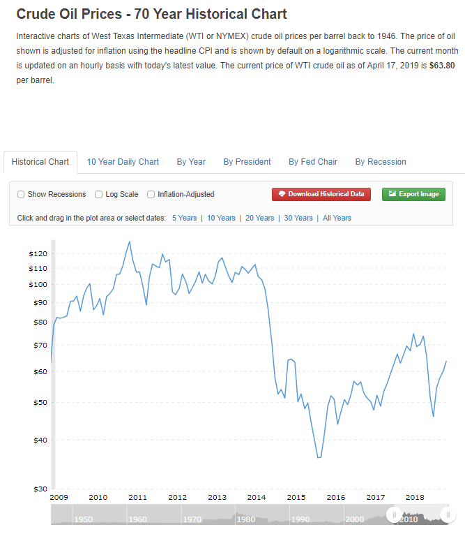 crudeoil10yr.png