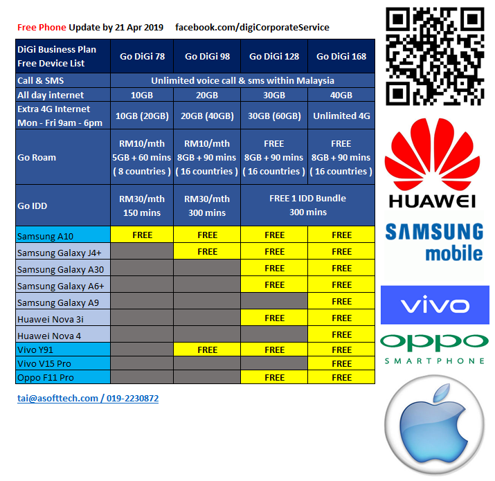 Apr 2019 Free Device List.png