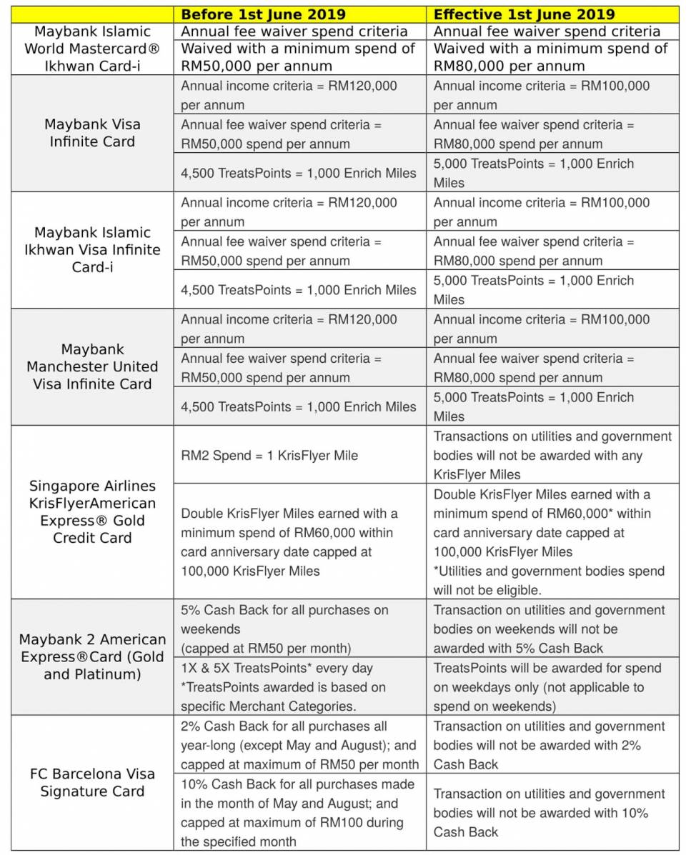 maybank更改信用卡条例-1_副本.jpg