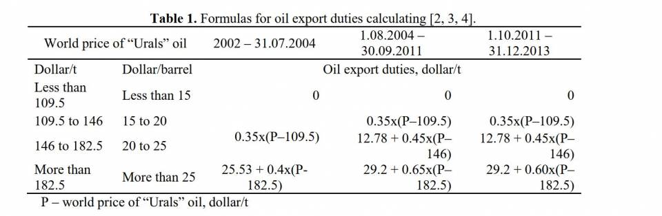 Urals Oil.JPG