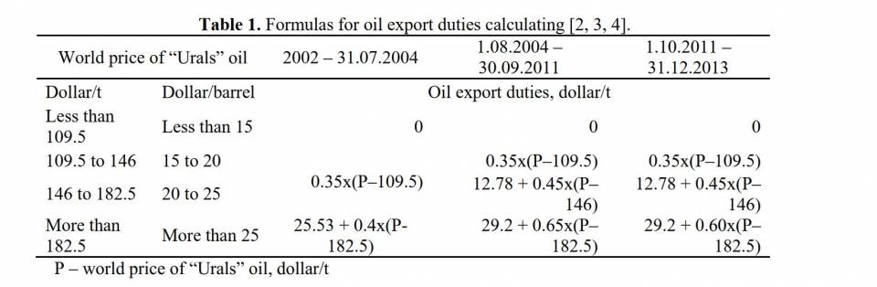 Urals Oil.JPG