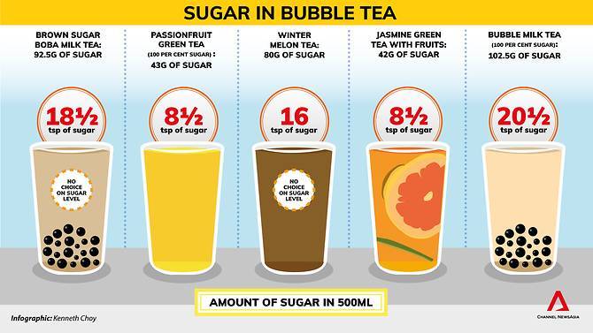 sugar-in-bubble-tea.jpg